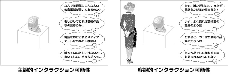 主観的インタラクション可能性と客観的インタラクション可能性