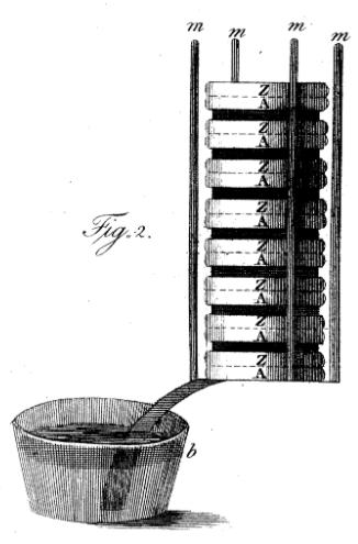 図2: ボルタが実際に製作した電池の構造図